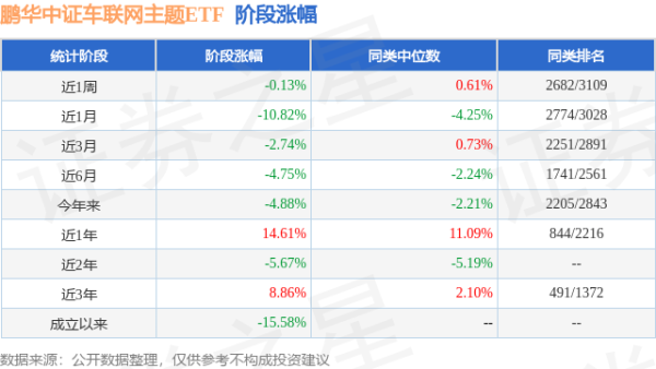 捷希缘配资 一季报点评：鹏华中证车联网主题ETF基金季度涨幅4.26%