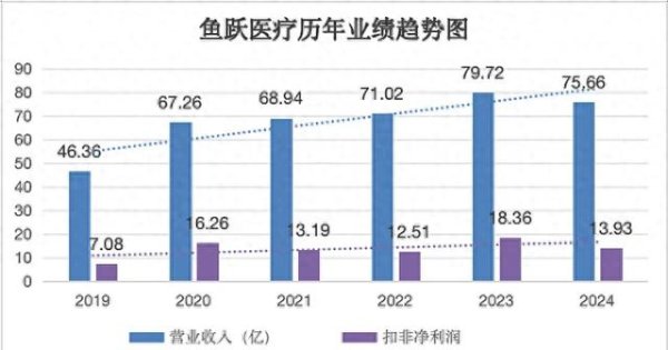 正中优配 脱胎换骨, 一只真正的疫情受益股