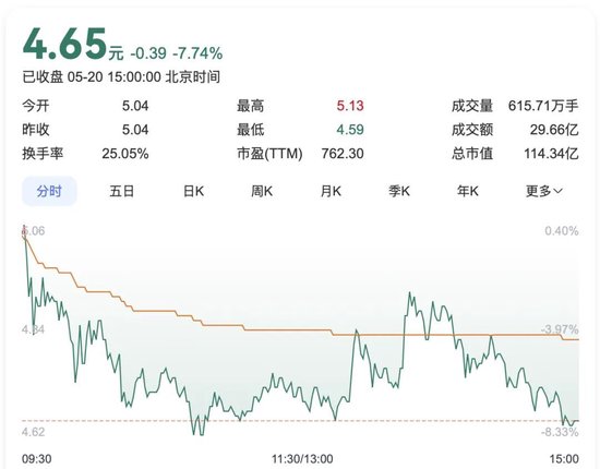稳赢配资 “黑色黄金”涨价带动四天三板！吉林化纤大股东“方大系”却减持……