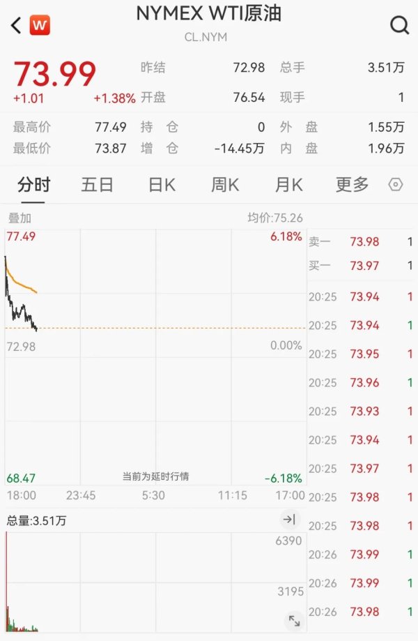 东兴证券 中东股市，全线下跌