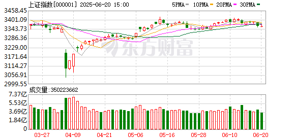 云上速配 同频大涨 资金加速赶往港股、A股科技 摩根：中国资产重估才刚刚开始