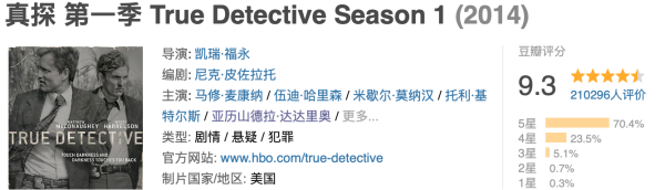 金铺子配资 HBO的封神之作，看完后劲太大了