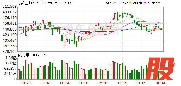 K图 TSLA_0